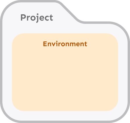 Unleash projects contain one or more environments